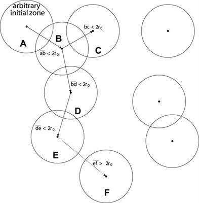 Modeling the impact of coincidence loss on count rate statistics and noise performance in counting detectors for imaging applications